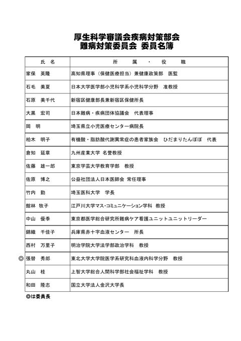 委員名簿［PDF形式：126KB］