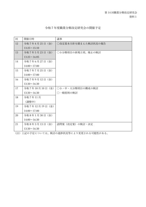 資料1 職業分類改定研究会の今後の予定