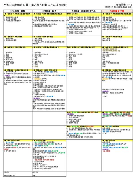 令和８年度報告の骨子案と過去の報告との項目比較