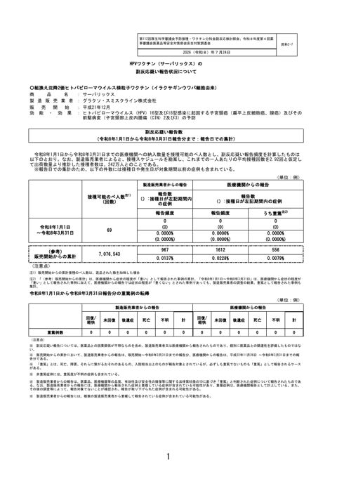 資料２－７ HPV ワクチン（サーバリックス）の副反応疑い報告状況について［508KB］