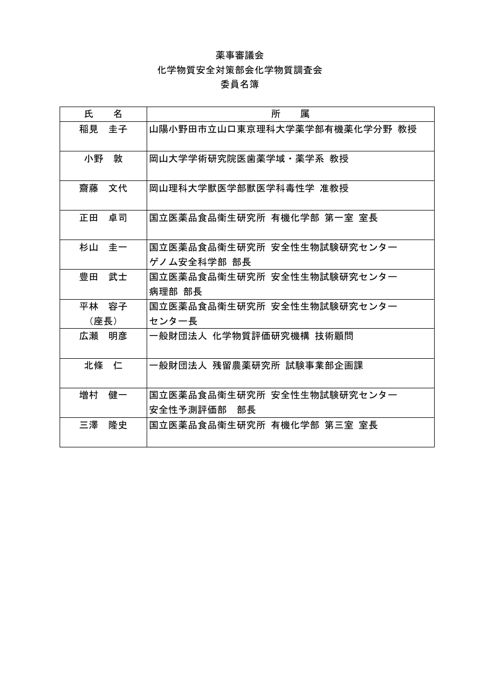 委員名簿