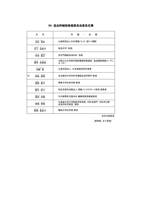 委員名簿［PDF形式：38KB］