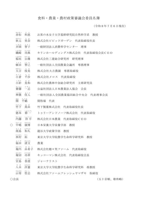 審議会名簿 の表紙