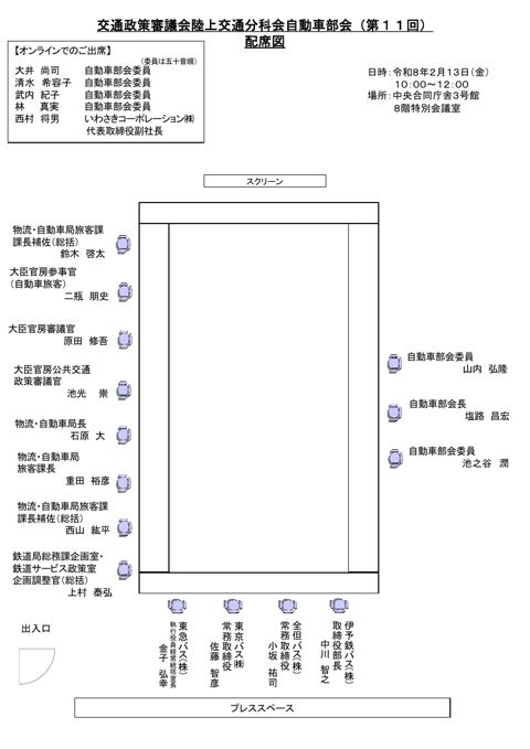 配席図