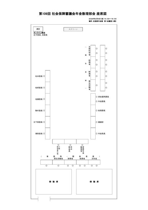 座席図［PDF形式：89KB］