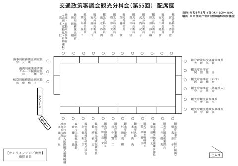 配席図
