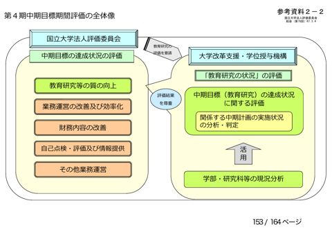【参考資料２－２】第４期中期目標期間評価の全体像