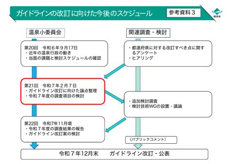 温泉資源の保護に関するガイドライン改訂に向けたスケジュール