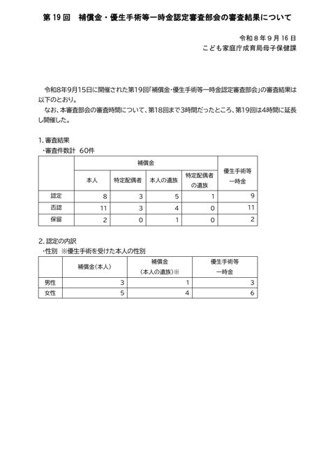 議事要旨