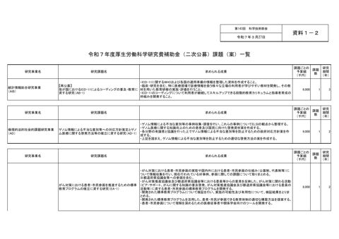 資料１－２ 令和７年度 厚生労働科学研究費補助金（二次公募）課題（案）一覧［PDF形式：143KB］