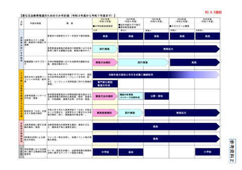 更なる法教育推進のための5か年計画(令和3年度から令和7年度まで)