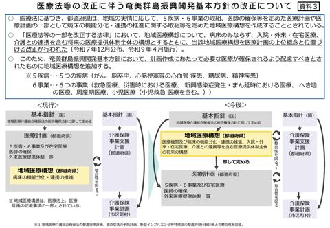 資料3 医療法等の改正に伴う奄美群島振興開発基本方針の変更について