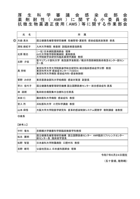 委員名簿［81KB］