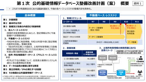 【資料1】公的基礎情報データベース整備改善計画（案）（概要）（事務局説明資料）