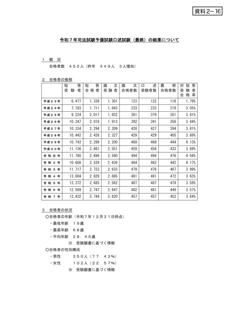 資料２－16 令和７年司法試験予備試験口述試験（最終）の結果について