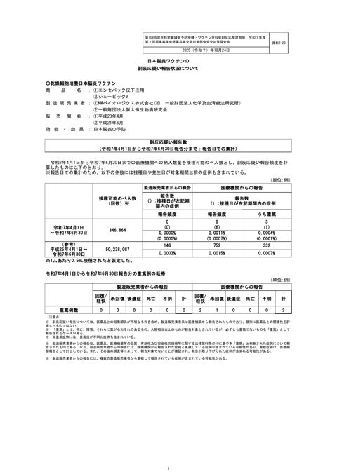 資料２－２３ 日本脳炎ワクチン の副反応疑い報告状況について［412KB］