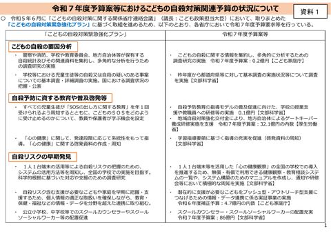 資料1 令和7年度予算案等におけるこどもの自殺対策関連予算の状況について