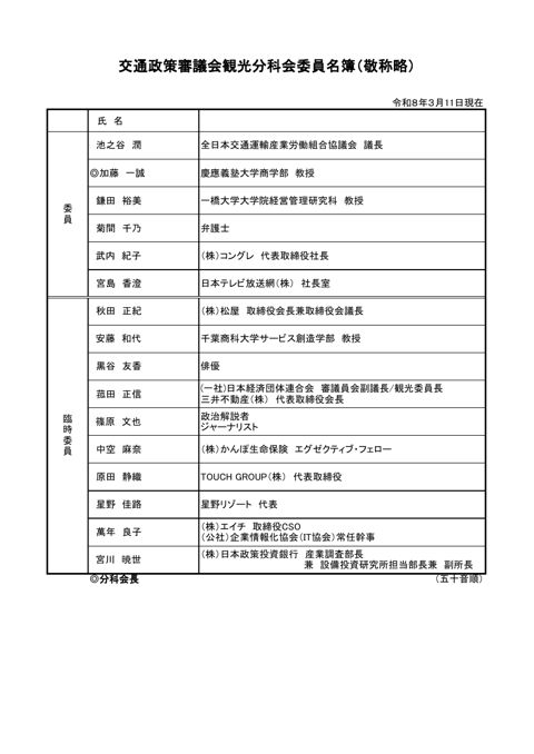 委員名簿