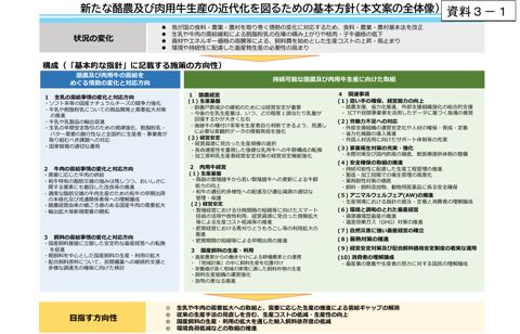 資料3-1 新たな酪農及び肉用牛生産の近代化を図るための基本方針の本文案(ポイント)