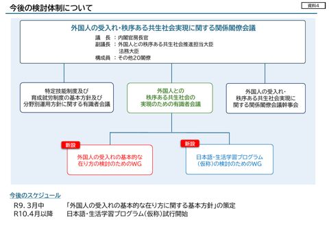 今後の検討体制について