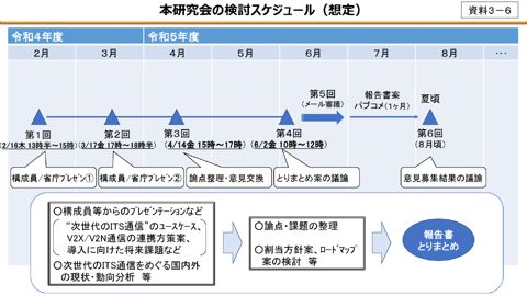 本研究会の検討スケジュール（想定）