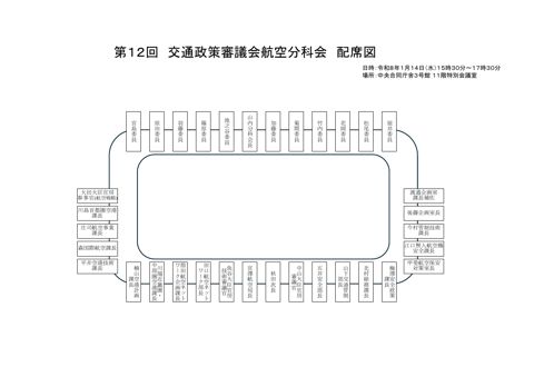 配席図