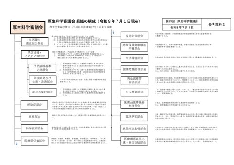 参考資料２ 厚生科学審議会関係規程等［PDF形式：417KB］