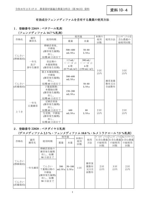 有効成分フェンメディファムを含有する農薬の使用方法