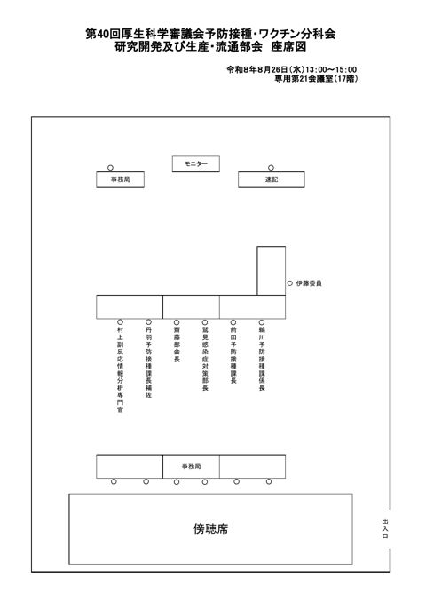 02_第40回研究開発及び生産・流通部会座席図［PDF形式：53KB］