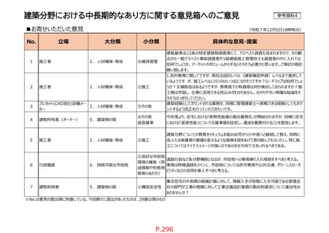参考資料４_意見箱にお寄せいただいた意見_251205