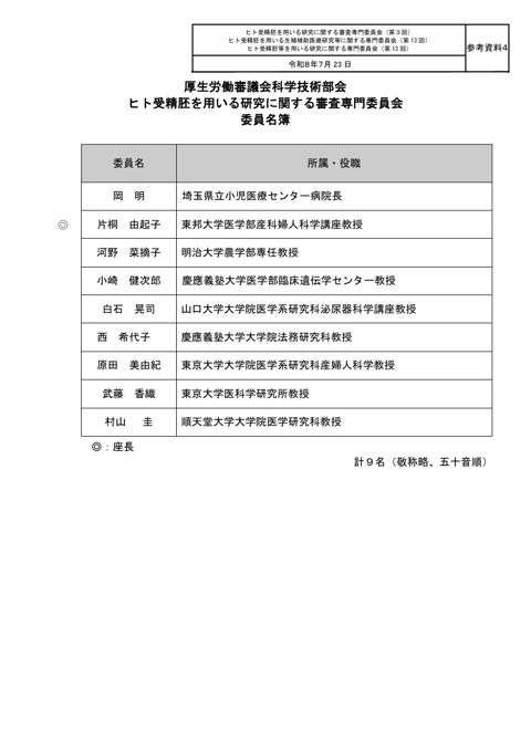 【参考資料４】厚生科学審議会科学技術部会ヒト受精胚を用いる研究に関する審査専門委員会委員名簿、こども家庭審議会科学技術部会ヒト受精胚を用いる生殖補助医療研究等に
