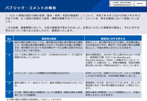 【参考資料2】_パブリック・コメントの報告［PDF形式：252KB］