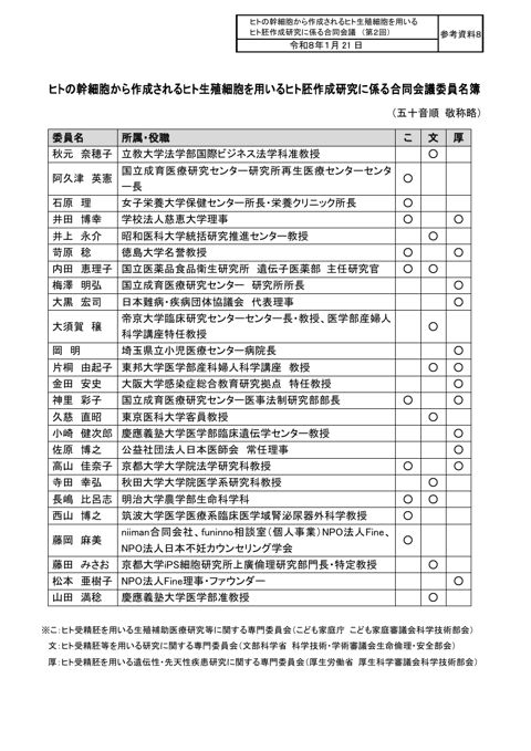 参考資料８ 合同会議委員名簿［PDF形式：77KB］