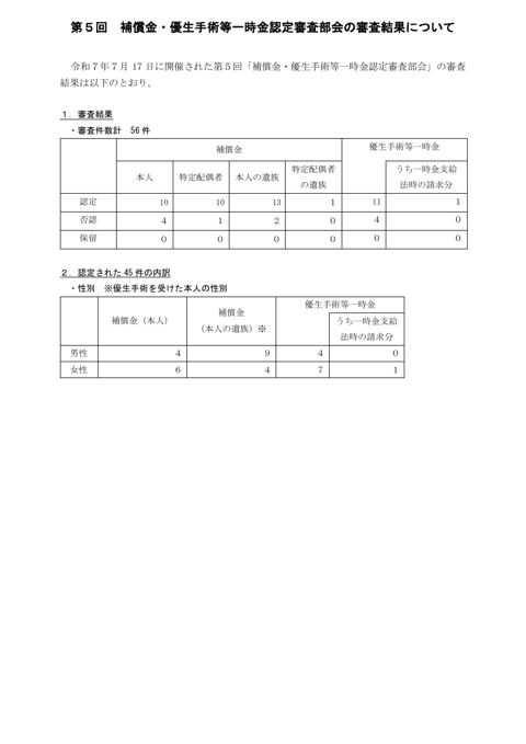 議事要旨