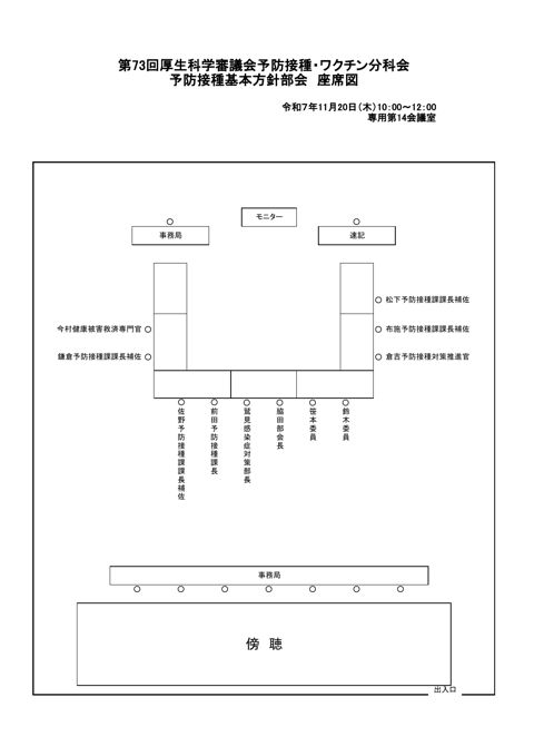 02第73回厚生科学審議会予防接種・ワクチン分科会予防接種基本方針部会座席表［60KB］ の表紙