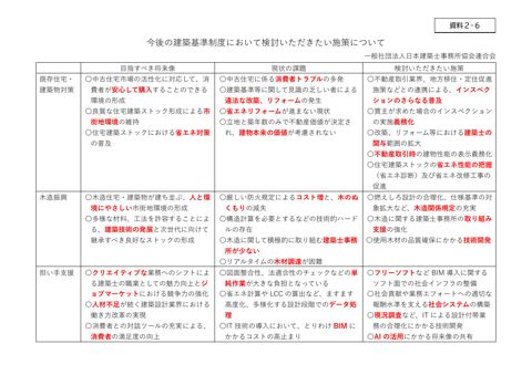 【資料２-６】村田良太専門委員（建築基準制度部会）提出資料