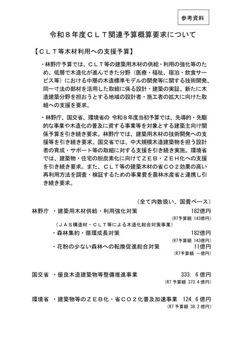 令和８年度ＣＬＴ関連予算概算要求について