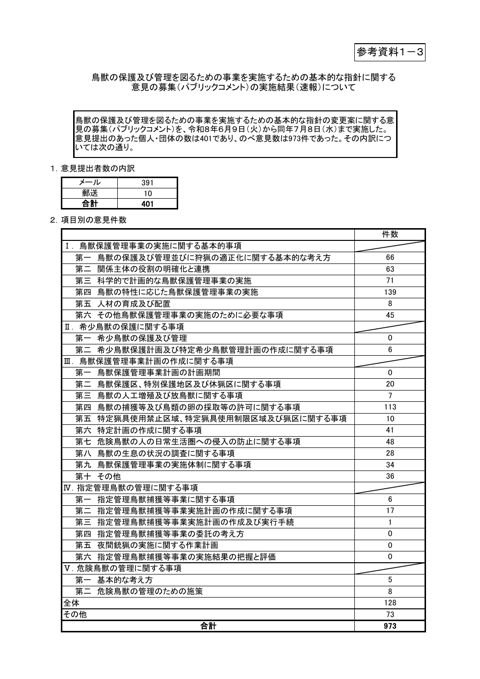 パブリックコメントの実施結果（速報）