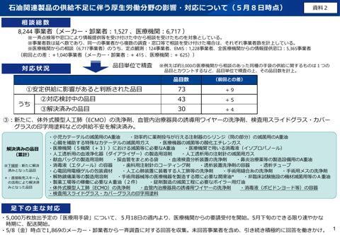 厚生労働省提出資料 の表紙