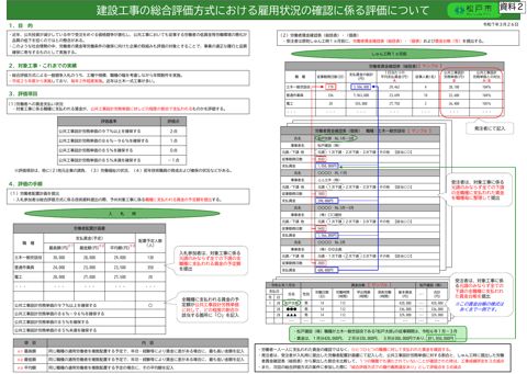 資料２ 松戸市ご説明資料