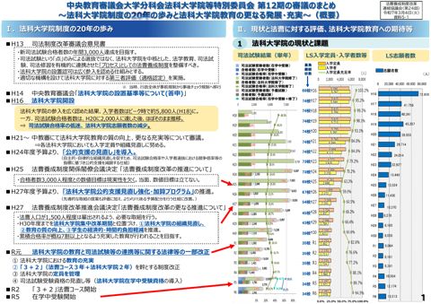 資料５－１ 中央教育審議会大学分科会法科大学院等特別委員会第12期の審議まとめ（概要）