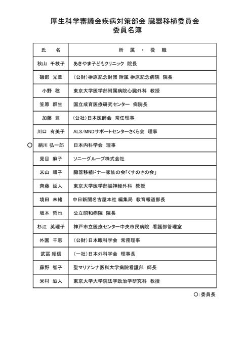 名簿［PDF形式：109KB］