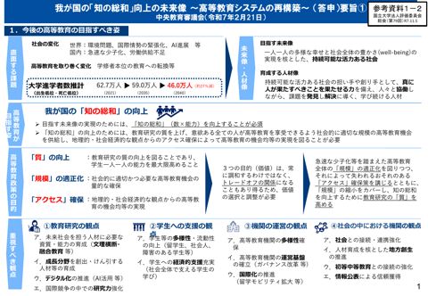 【参考資料1-2】我が国の「知の総和」向上の未来像～高等教育システムの再構築～（答申）（令和7年2月21日 中央教育審議会）【要旨】 の表紙