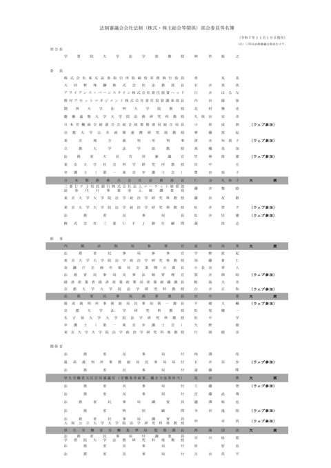 法制審議会会社法制（株式・株主総会等関係）部会委員等名簿 の表紙