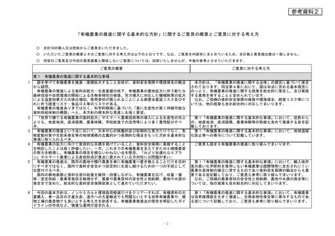 【参考資料2】有機農業の推進に関する基本的な方針に関するご意見の概要とご意見に対する考え方