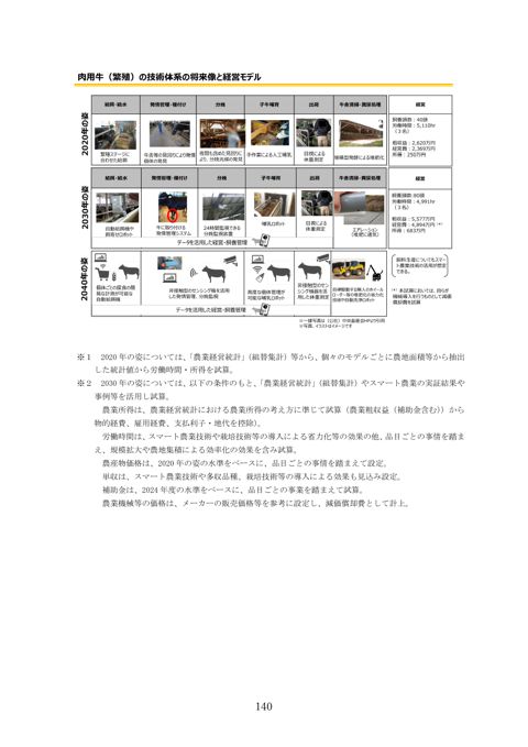 その7