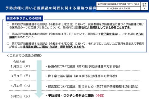 06参考資料１_これまでの議論の経緯［268KB］