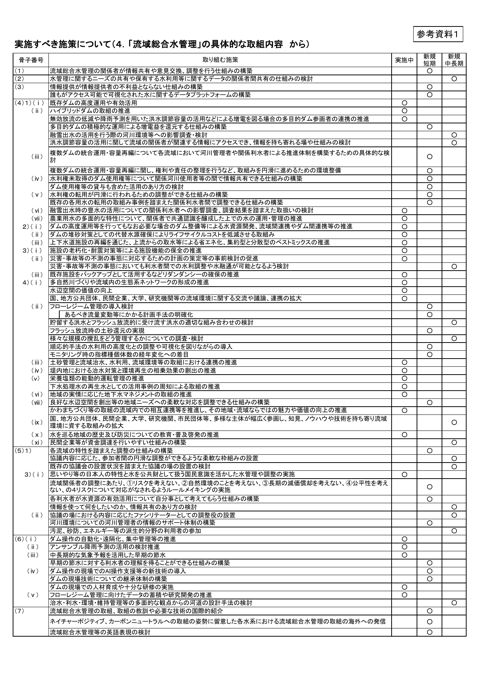 参考資料１ 実施すべき施策について