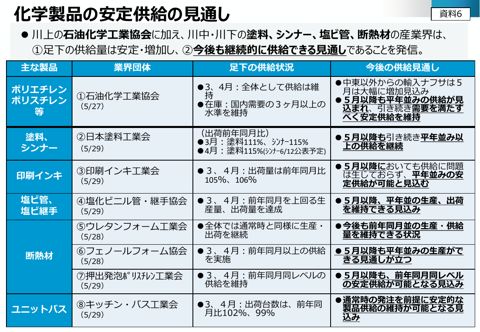 化学製品の安定供給の見通し