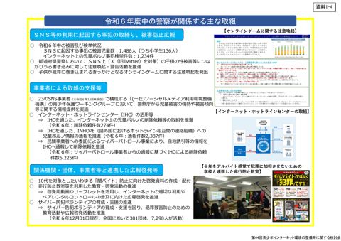 資料1-4 (警察庁資料)令和6年度中の警察が関係する主な取組